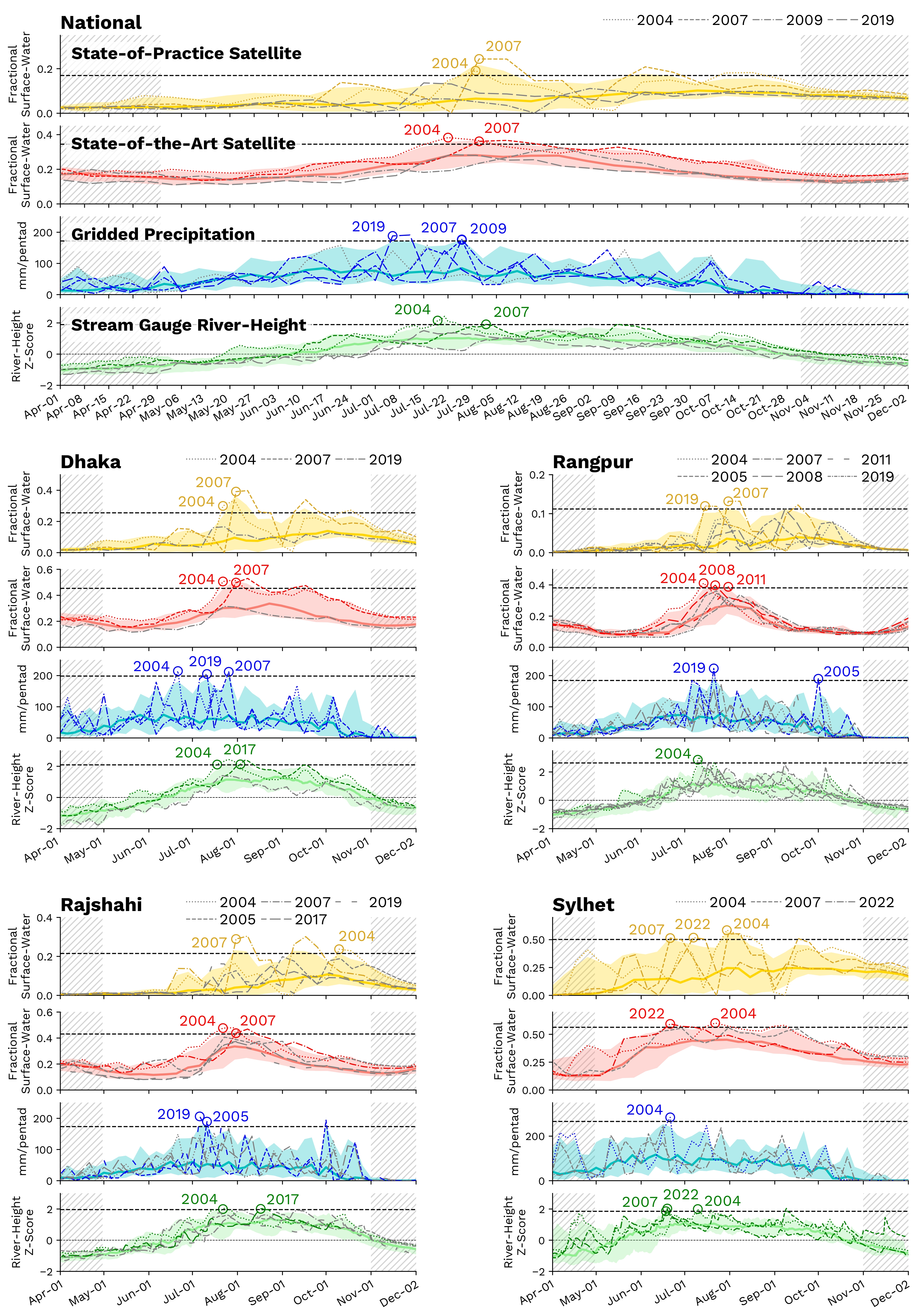 index_time_series_image